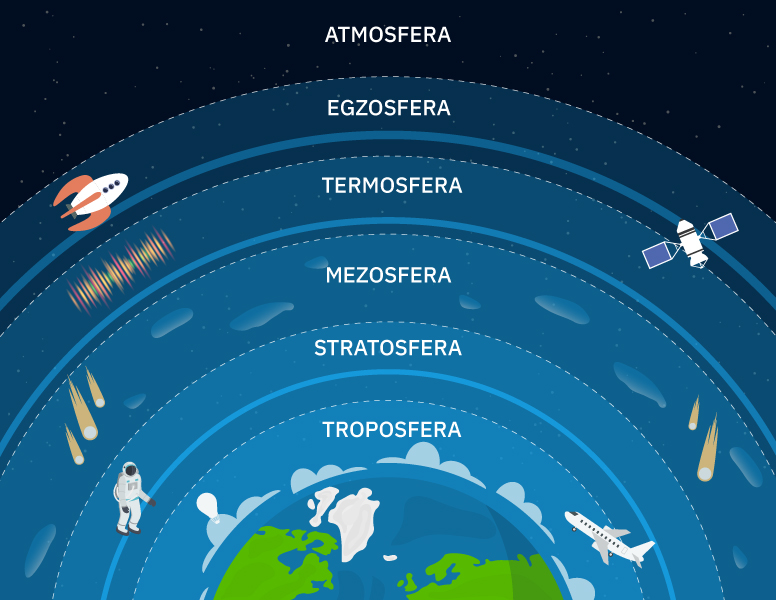 atmosfera zemlje